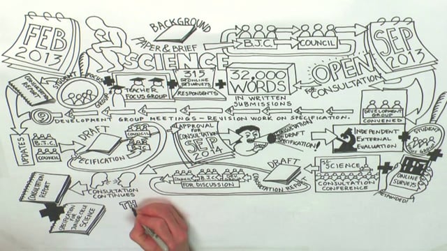 The Journey of Junior Cycle Science