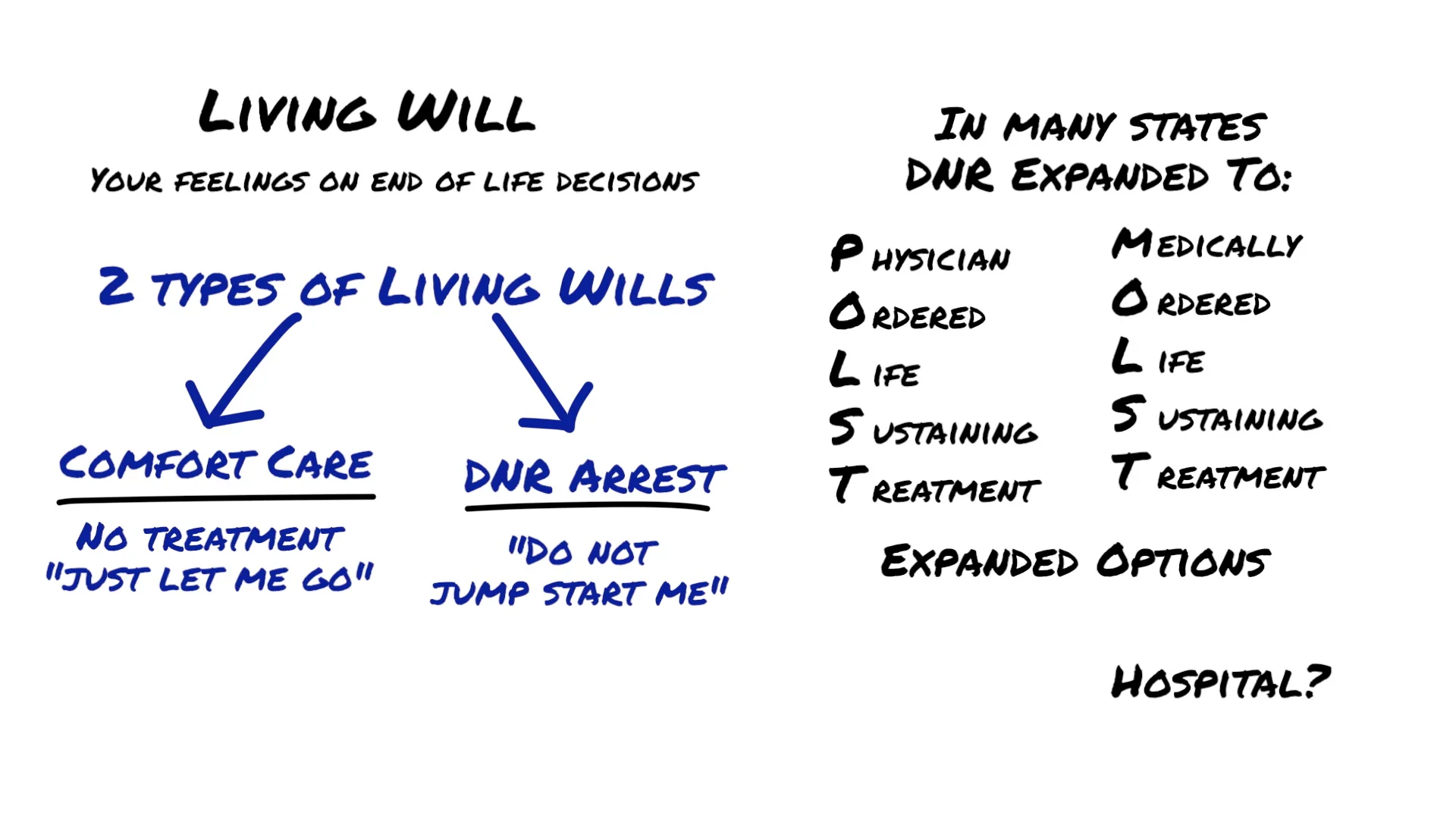 Nelf whiteboard previews 2 marta williger living will and dnr on vimeo