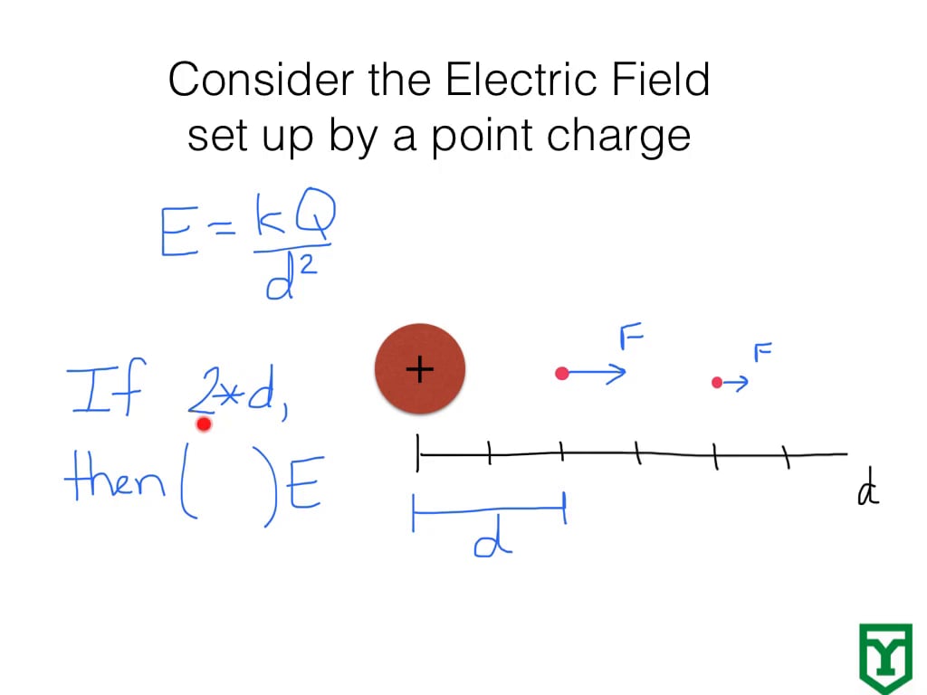 PHY 112: Forces due to Electric Fields on Vimeo