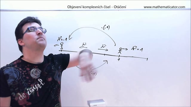 3. Objevení komplexních čísel - Otáčení