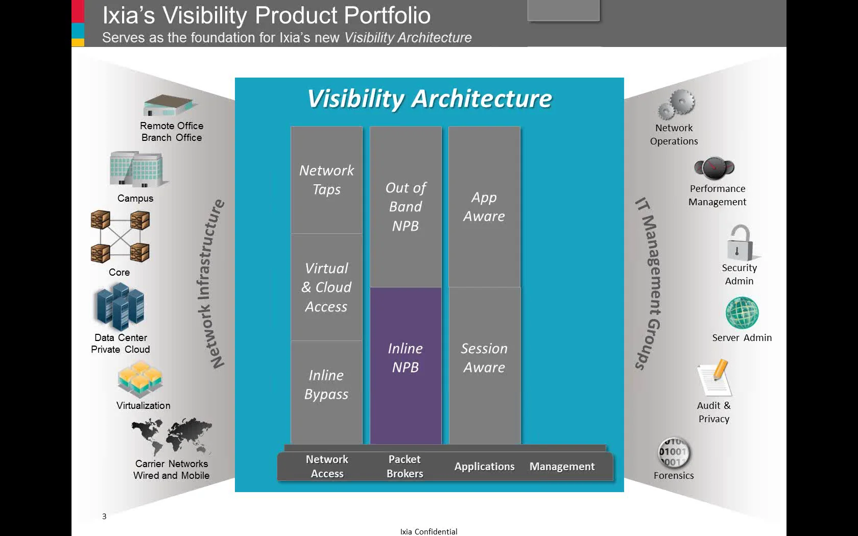 Ixia’s Inline Network Packet Brokers-Deep Dive on Vimeo