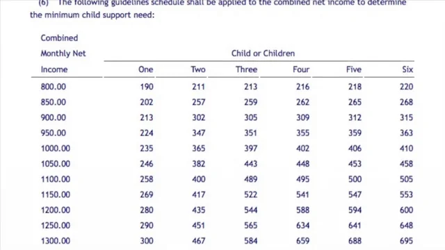 Child support clearance guidelines