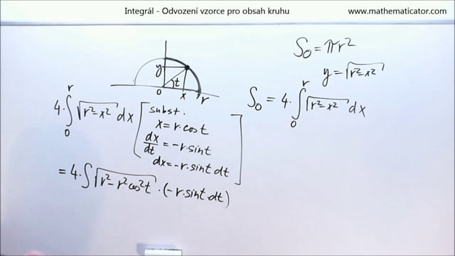 Odvození vzorce pro obsah kruhu