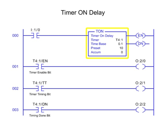 Timing is off. Таймер TOF. Off delay timer. Таймер на Ladder. Timer Logic scheme.