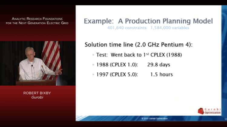 Optimization and Control Methods Robert Bixby