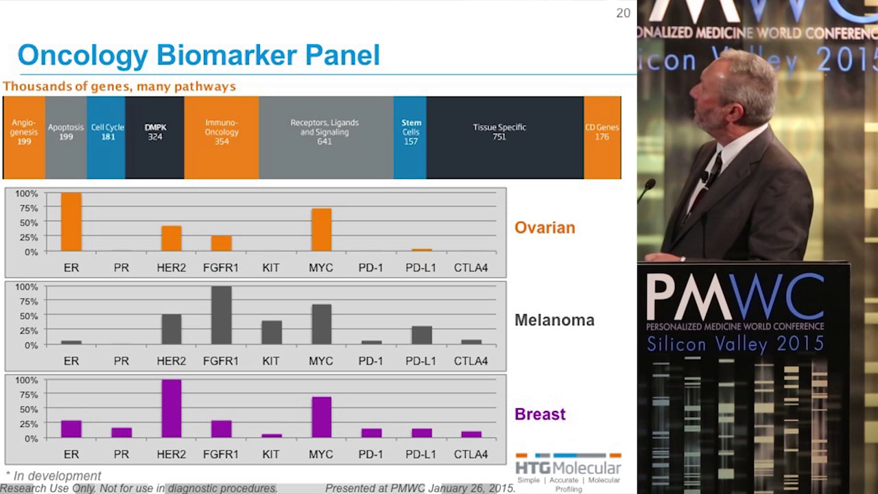 Roche Ngs Platform _ Roche Solutions for Sequencing – CASIA