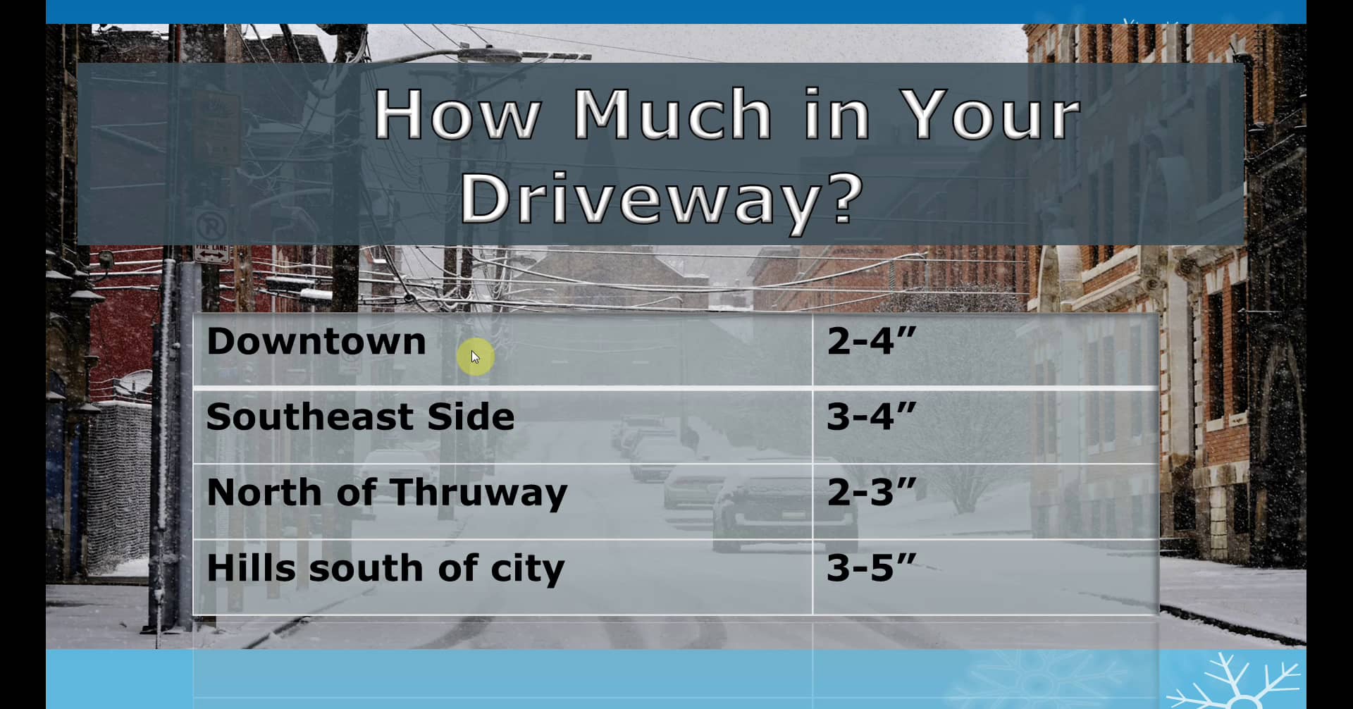 Plowz & Mowz Precision Weather Alert Syracuse, NY 3/3 on Vimeo