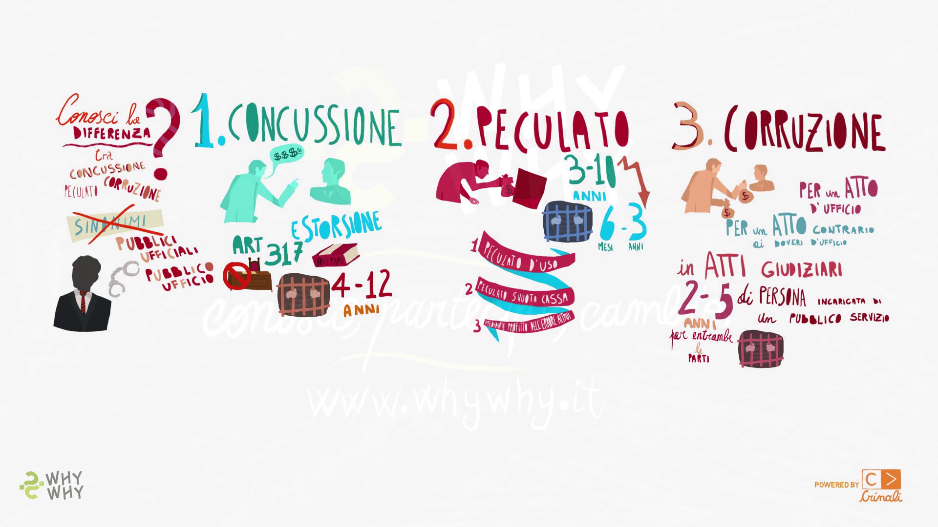 conosci-la-differenza-fra-la-concussione-il-peculato-e-la-corruzione