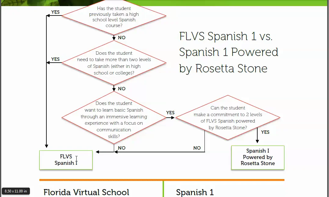 Is this the right FLVS Spanish course for you? on Vimeo