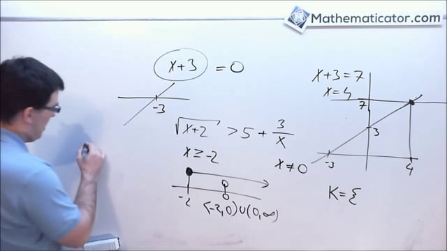 Rovnice a nerovnice 1 - základní principy