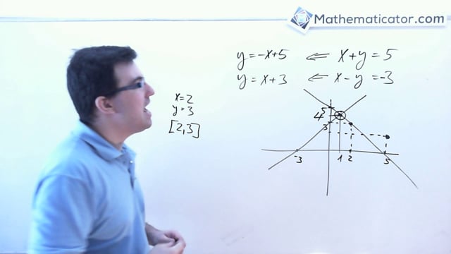 Soustavy rovnic - geometrický význam