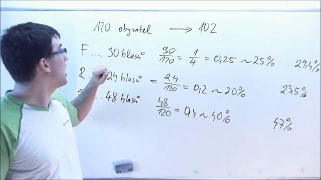 Procenta podrobně 5 - Jak spočítat, kolik procent tvoří část z celku - Procvičení