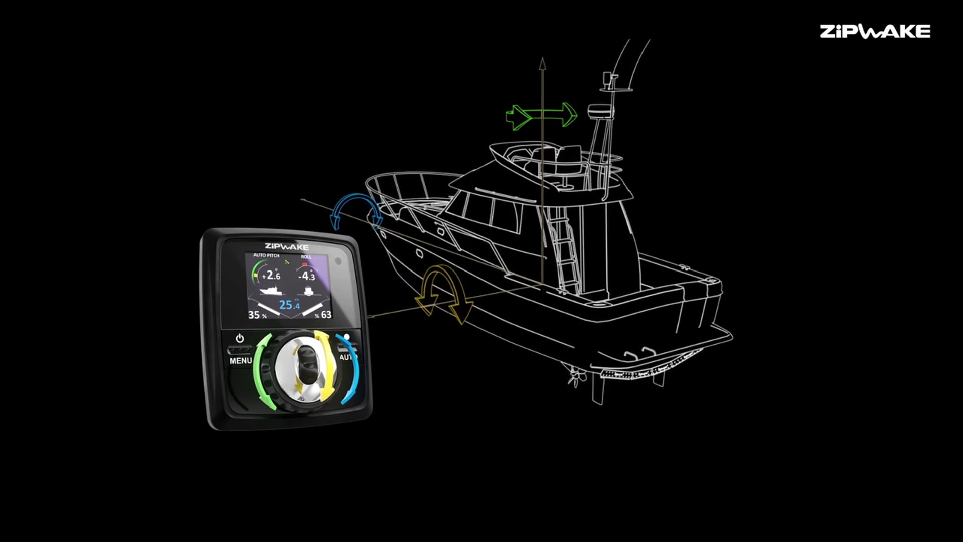 Zipwake the new Dynamic Trim Control System.