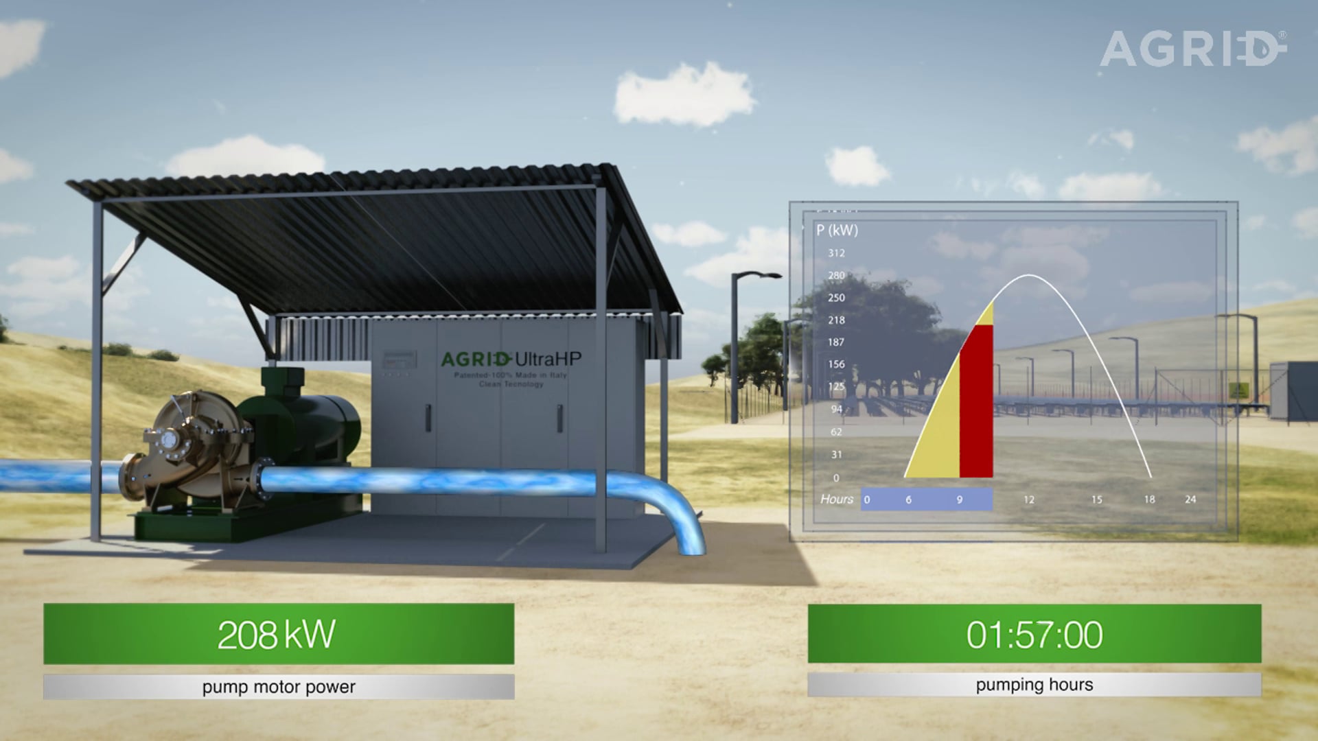 Agrid Project, video