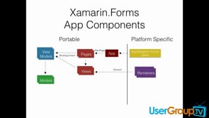 Xamarin.Forms for Cross Platform Mobile Apps