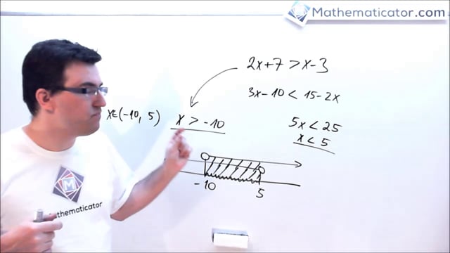 Soustavy nerovnic 1 - úvod