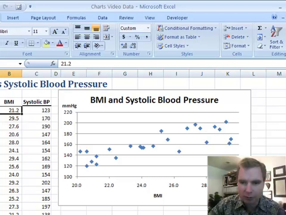 Excel Video 105 Clinical Charts
