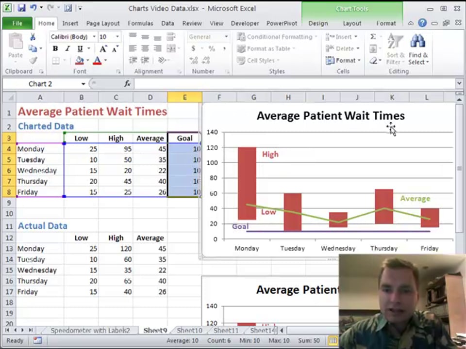 Excel Video 123 Multiple Chart Series Types