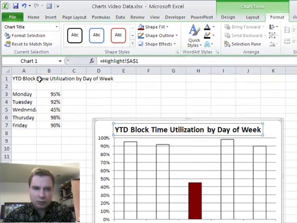 Excel Video 126 Highlighting Chart Conclusions