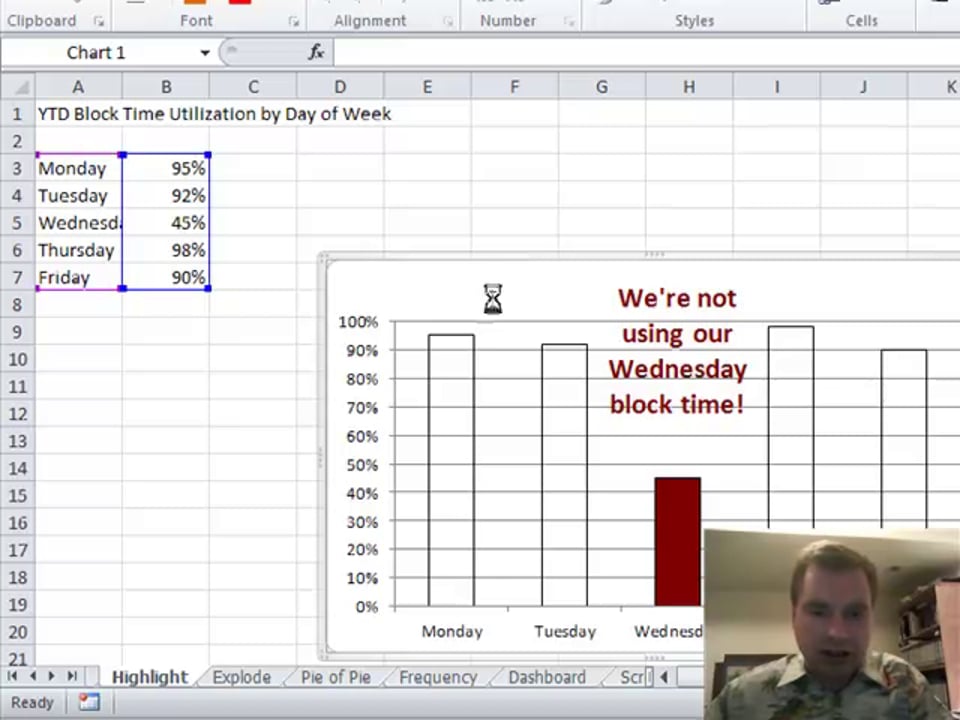 Excel Video 132 Copying Charts into Dashboards