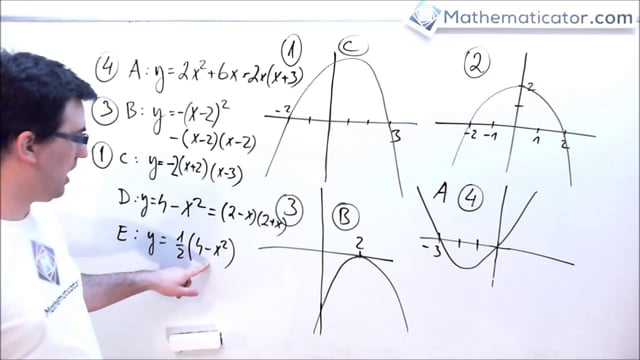 Řešené příklady - Grafy parabol