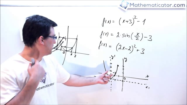 Grafy funkcí obecně - přiklady