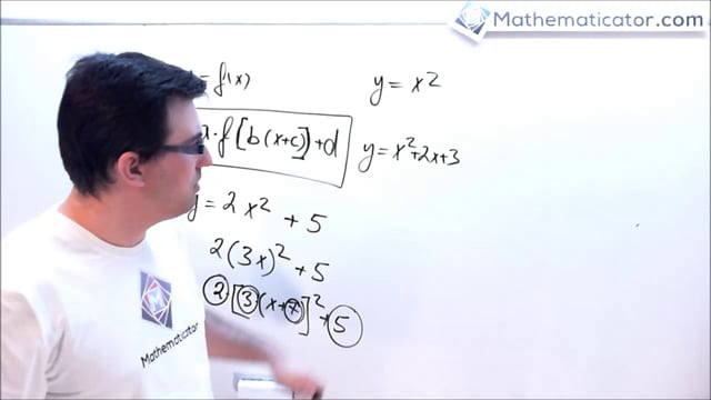 Grafy funkcí obecně