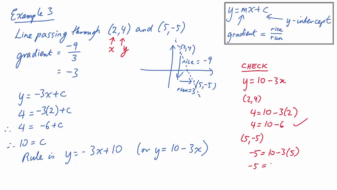 Finding linear rules