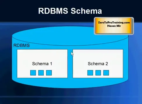 Mango DB: Introduction on Vimeo