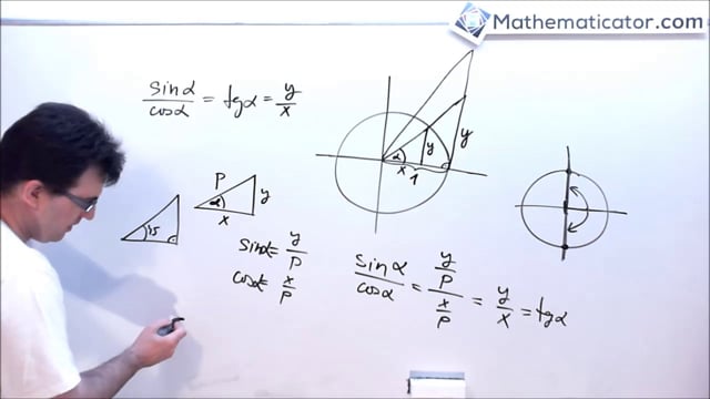 Goniometrie - Tangens a cotangens na jednotkové kružnici