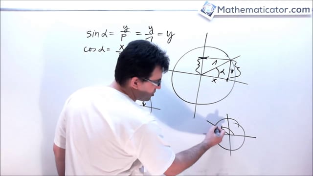 Goniometrie - Sinus a cosinus na jednotkové kružnici