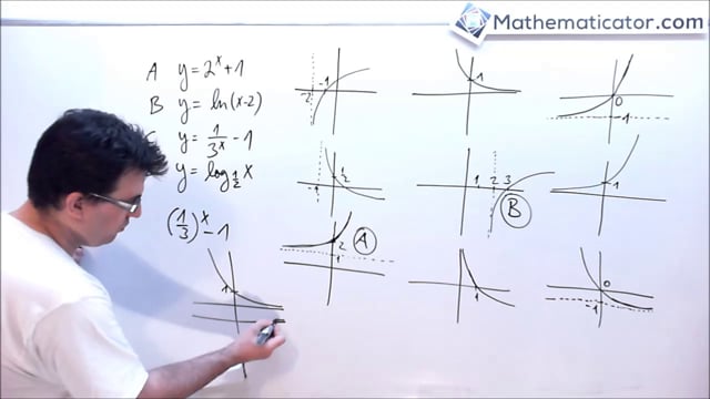 Řešené příklady - Grafy logaritmů a exponenciál