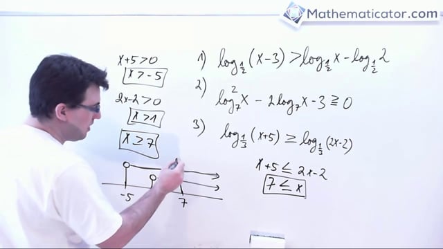 Logaritmus - Nerovnice