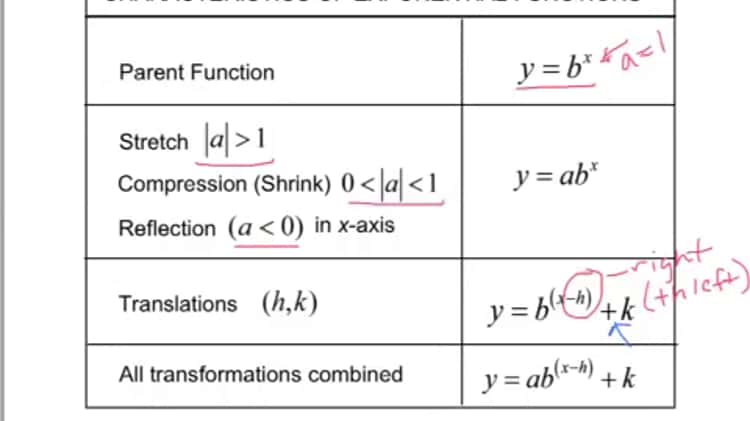 properties of exponential functions
