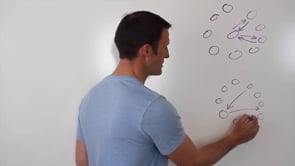 Leading A Group Discussion
