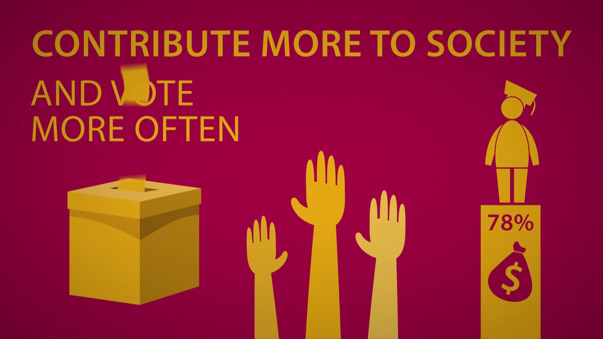 Loyola University - Thank You for Scholarship Donners