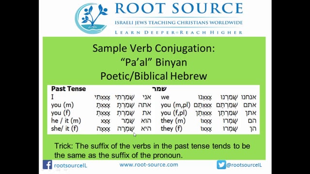 Here are all the courses in the Biblical Hebrew series: