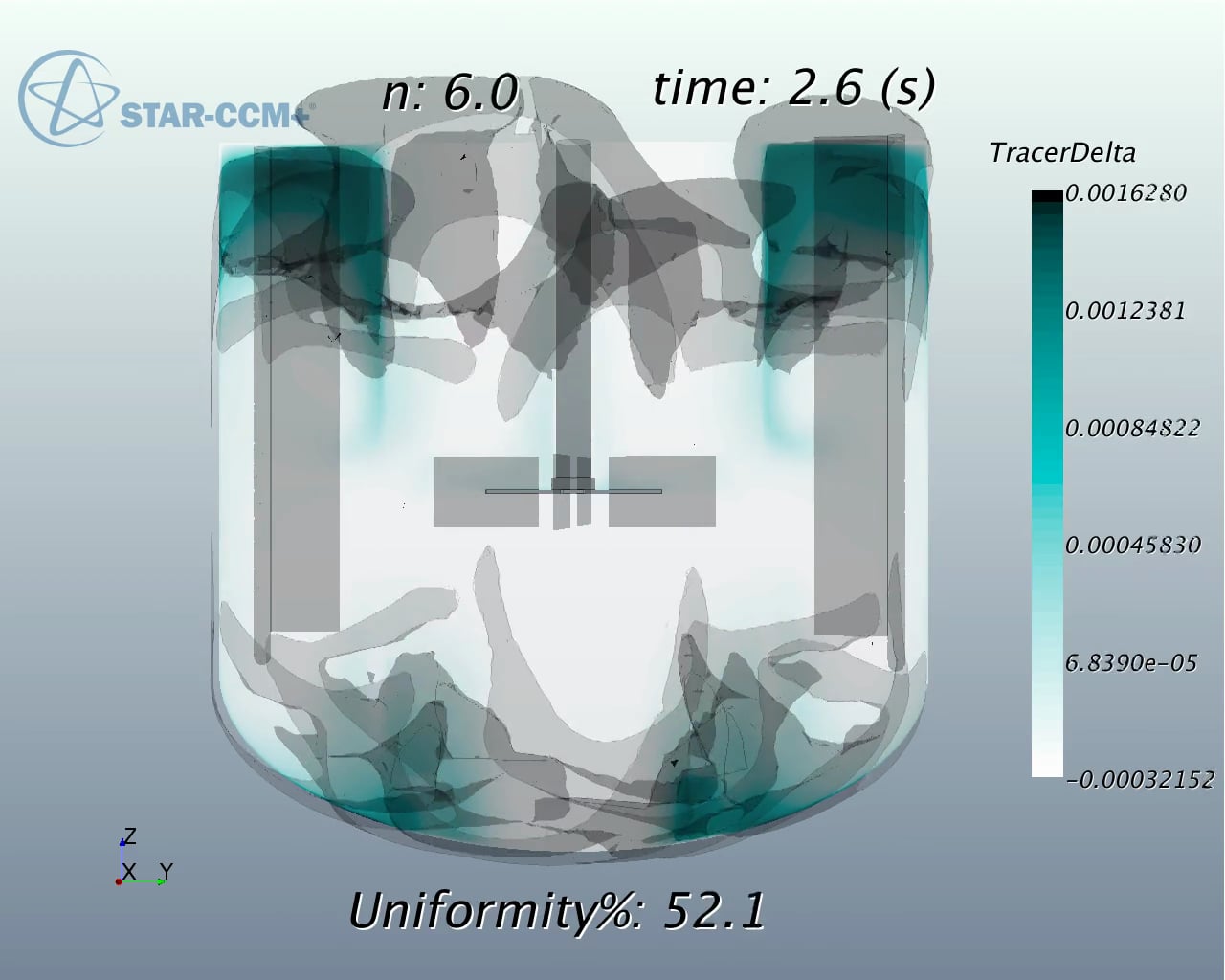 CFD calculation mixing time for mixing tank 140rpm on Vimeo