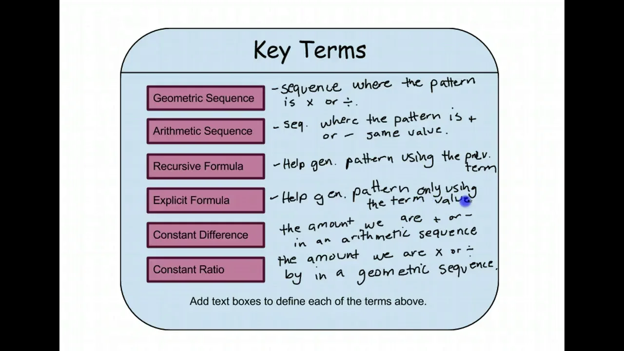 Tips & Tricks for Your WFMA Portfolio Review on Vimeo