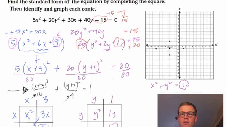 standard form equation