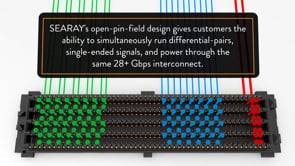 SEARAY™ High Density Arrays