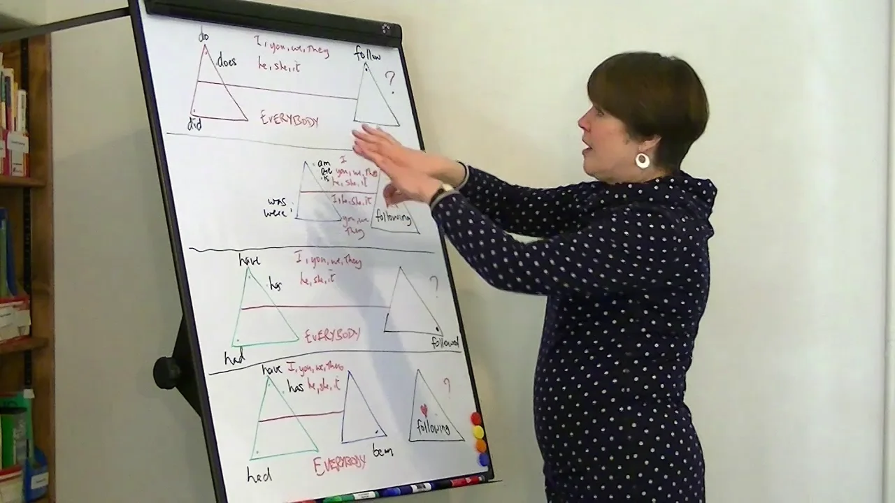 Part 7 - Summary of Questions on Vimeo