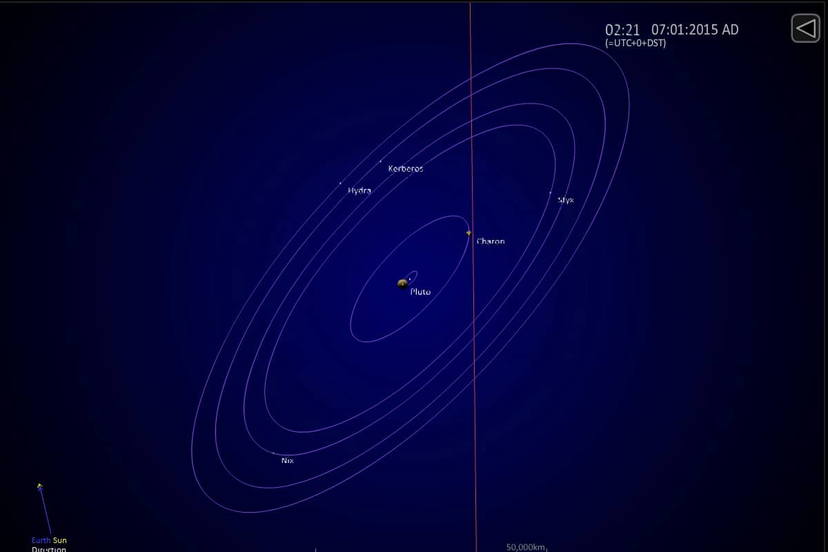 The Plutonian System - 2015 on Vimeo