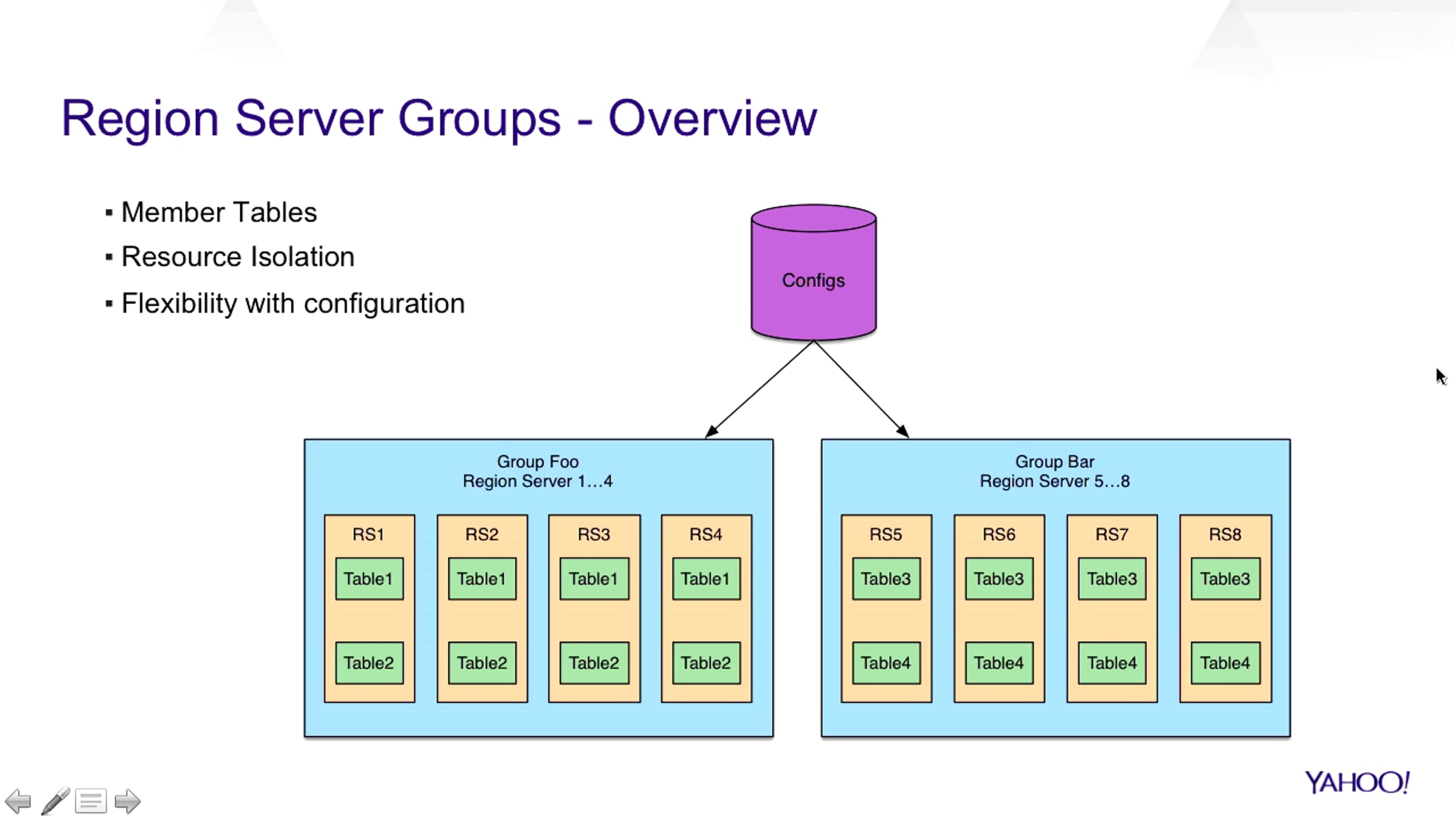 HBase 2015: Multitenancy in HBase; Learnings  from Yahoo!