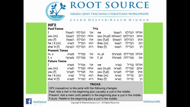 Here are all the courses in the Biblical Hebrew series: