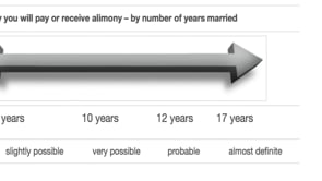 How Long Do I Need to Be Married to Get Alimony in Florida