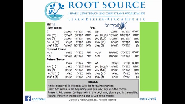 Here are all the courses in the Biblical Hebrew series: