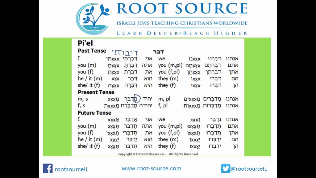 Seth Young | Hebrew Verb Conjugations (Gen 1 18-20)