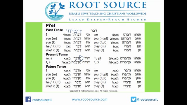 Here are all the courses in the Biblical Hebrew series:
