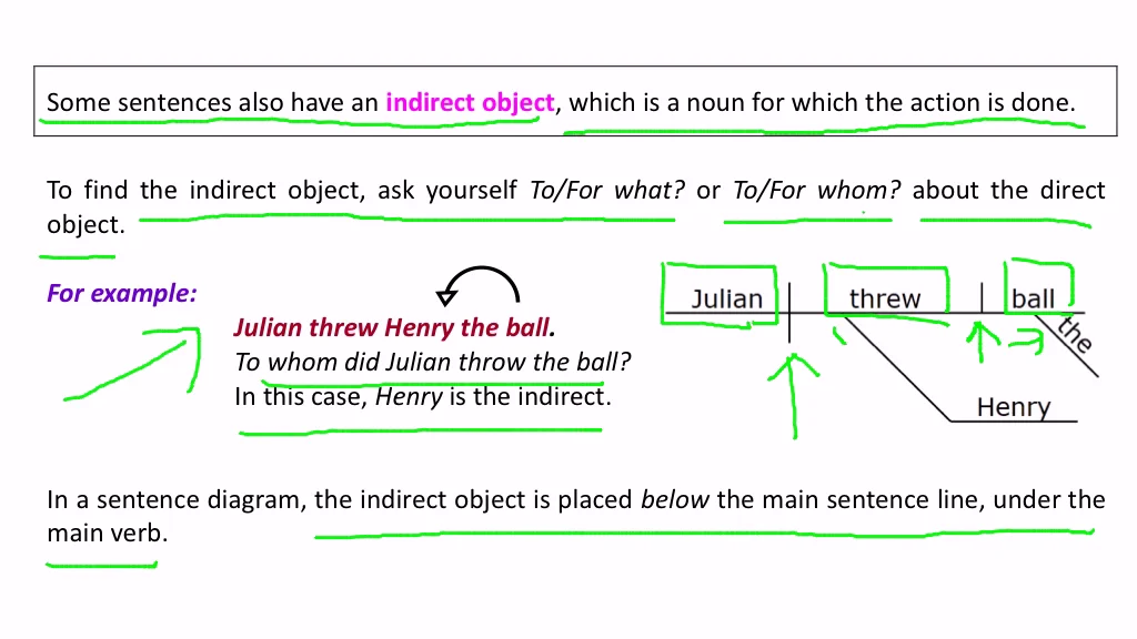 direct object examples
